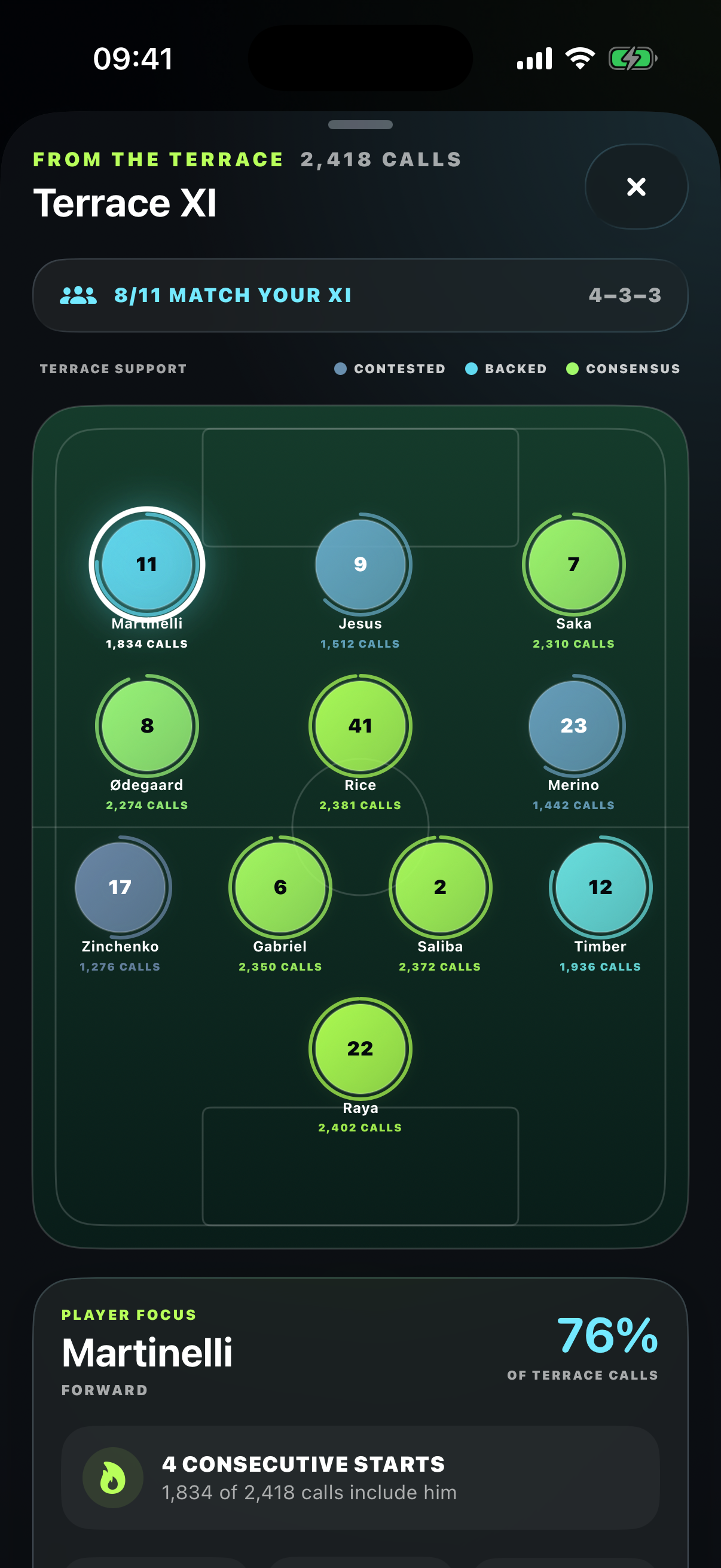 Terrace XI crowd consensus inside Matchday Call